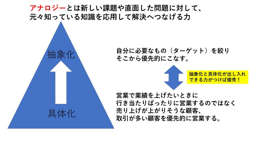 助言を仰ぐ